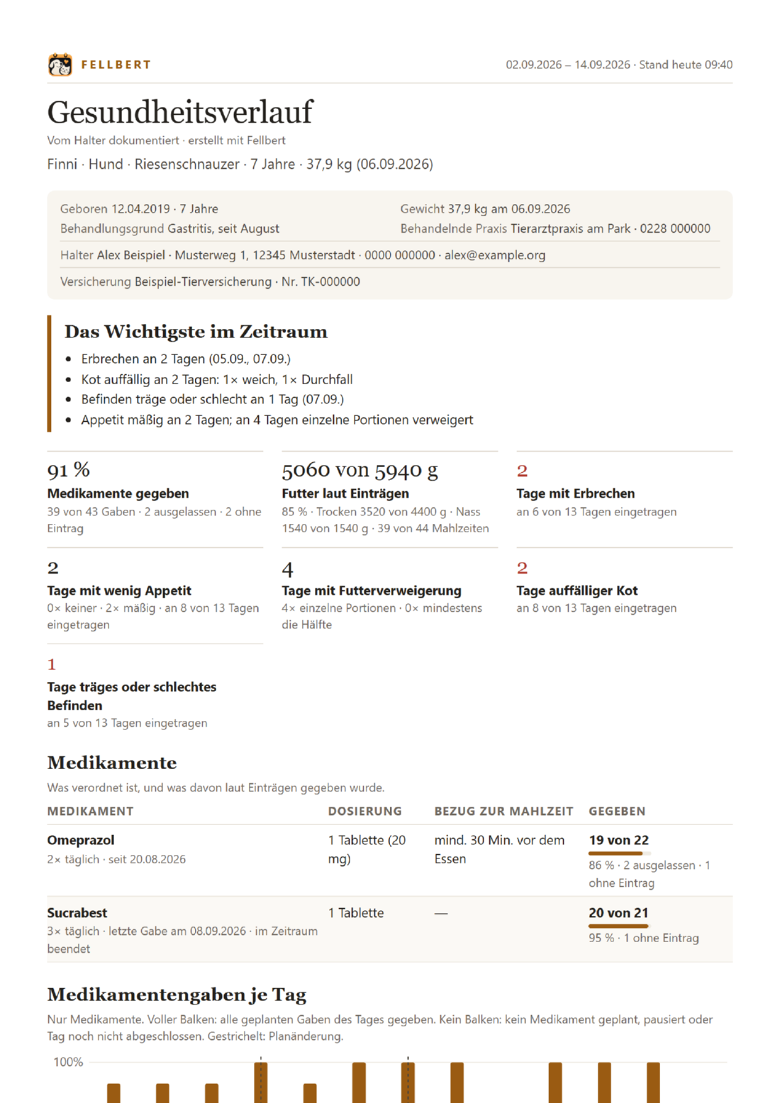 Erste Seite des Tierarztberichts